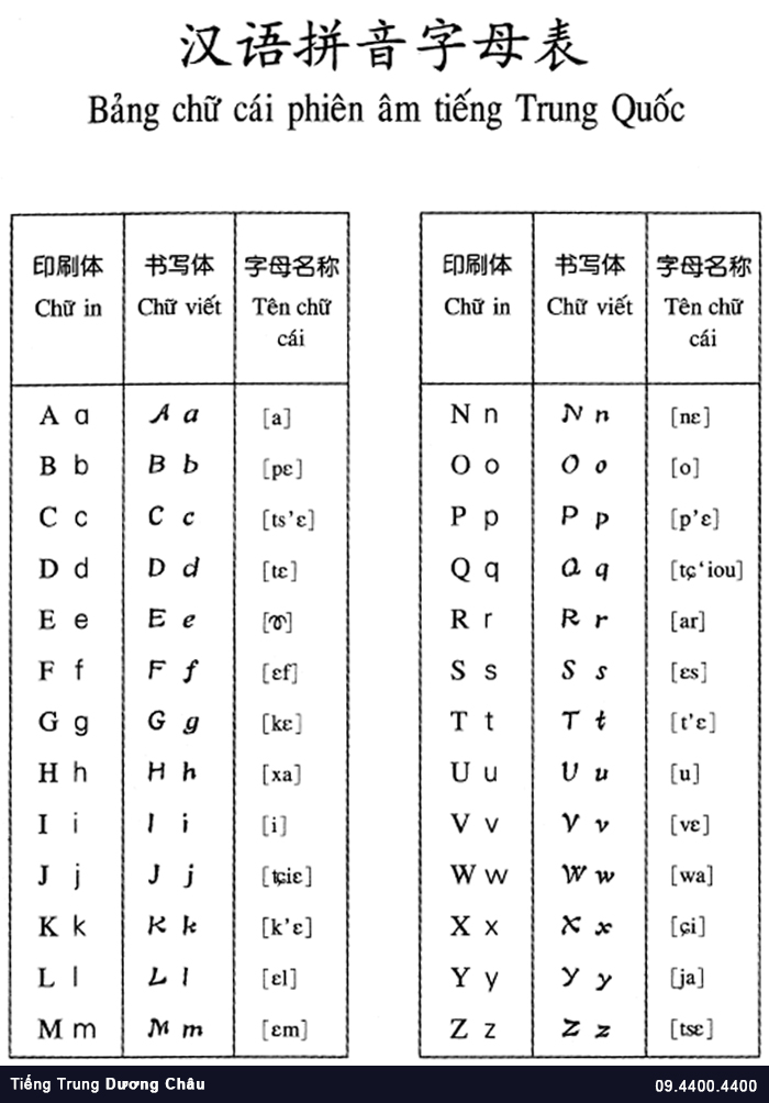 Hệ thống] Bảng chữ cái tiếng Trung dành cho người mới học