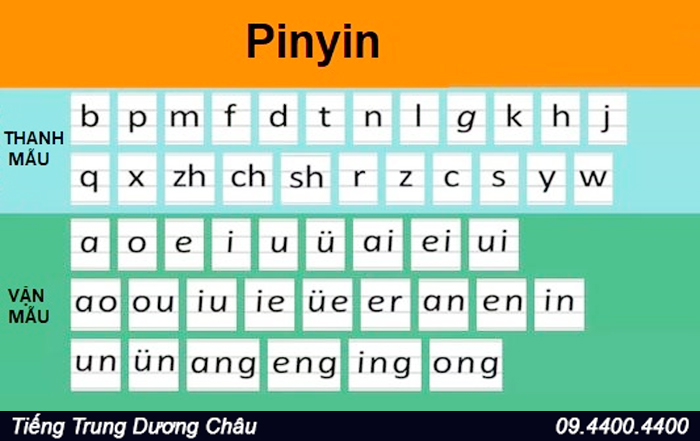 Quy tắc viết Pinyin trong tiếng Trung